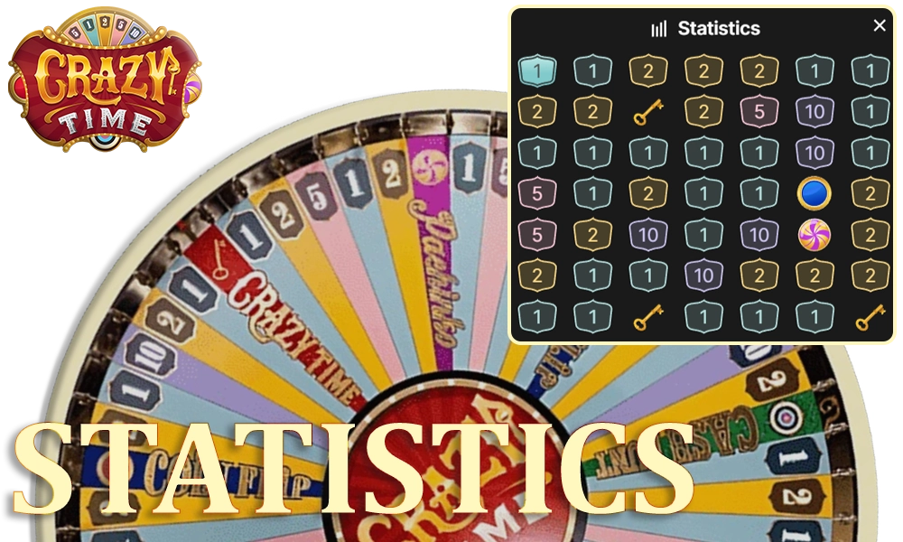 Crazy Time History and Results Today